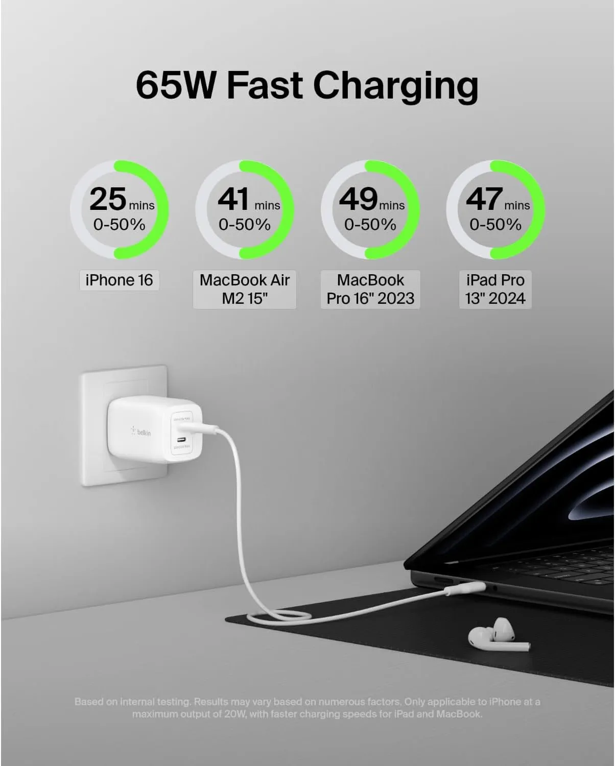 Belkin 65W Dual USB-C Wall Charger, Fast Charging Power Delivery 3.0 W/ Gan Technology for Iphone 16, 16 Pro, 16 Pro Max, 15, 14, Pro, Pro Max, Mini, Ipad Pro 12.9, Macbook, Galaxy S24, & More - White